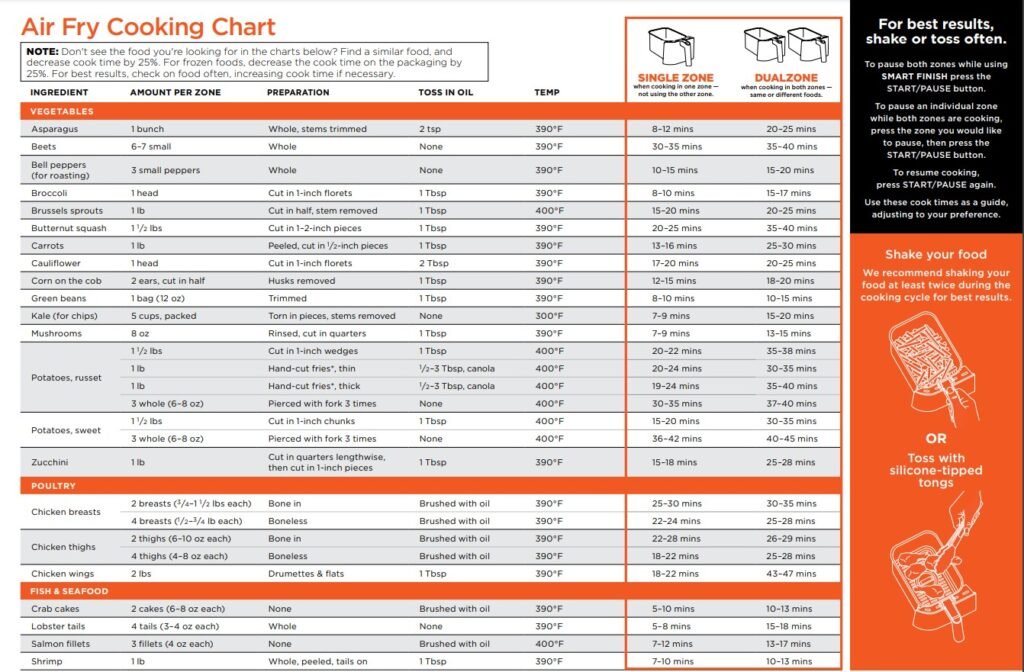 Ninja Dual Air Fryer Cooking Times