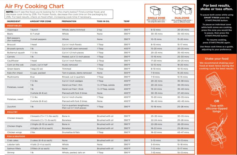 Ninja Dual Air Fryer Cooking Times: An Ultimate Guide - CookGator