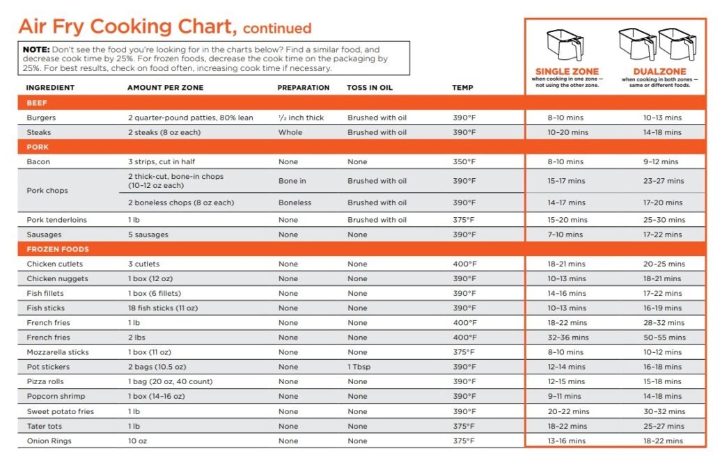 Ninja Dual Air Fryer Cooking Times 02